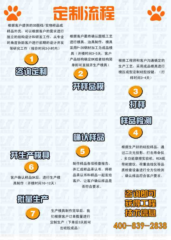 咨詢定制:根據客戶提供的3D圖檔/實物樣品或樣品外殼,可以根據客戶的需求進行獨 立的結構設計和研發工作,從專業的角度協助客戶進行前期的設計開發等研究工作(報 價時間3小時內) 開樣品模:根據客戶最終確認圖紙工藝進行模具、治具制作,模具采用P-20鋼材加工為 成品模具(開模時間3-5天,客戶產品結構確定OK或者結構簡單即可直接開生產模具) 打樣:根據工程師和客戶溝通確定的生產工藝,采用成品模具進行模壓成型定制硅膠按 鍵。(打樣時間3-4天) 樣品檢測: 根據生產好的硅膠樣品,通過二次元投影、打擊壽命儀、多功能摩擦實驗 機、RCA紙帶耐磨儀、荷重曲線儀等品質檢查設備進行全方位檢測。確認樣品符合客戶 要求。 確認樣品:制作樣品各項檢查報告,并匯成樣品承認書。將樣品承認書和樣品一起發給 客戶,讓客戶確認樣品是否符合要求。 開生產模具:客戶確認樣品OK后,進行生產模具制作(開模時間10-12天) 批量生產: 生產模具制作完畢后,我們根據客戶訂單數量進行定制生產(下單后3天即 可出硅膠成品)
