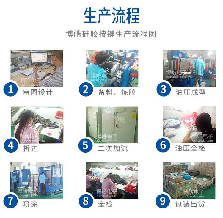 硅膠按鍵生產流程