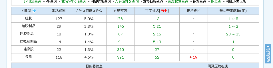 硅膠制品廠關鍵詞排名情況